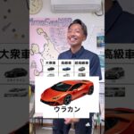 2023年 mrcレンタカー宮古島店　　みんなはどうだった？#車好き #格付け #高級車 #宮古島 #レンタカー