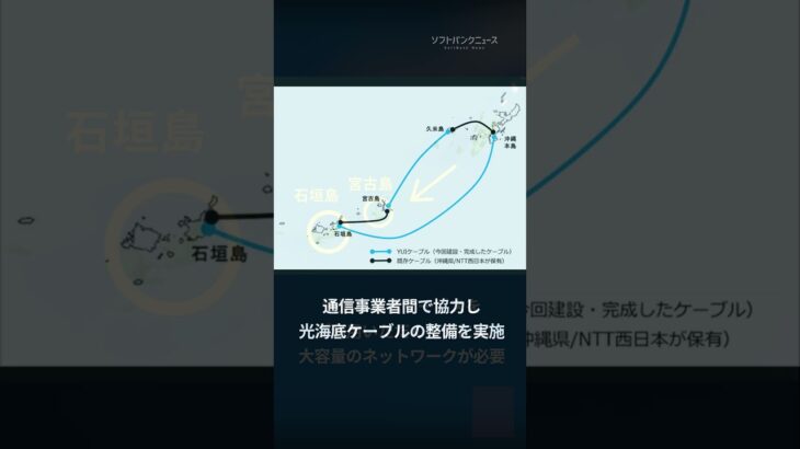 2023年 光海底ケーブルによる離島の通信対策 沖縄の宮古島・石垣島でも快適な通信ネットワークを #ソフトバンクニュース #shorts