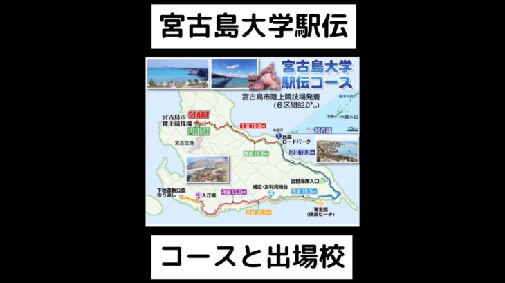 2023年 『宮古島大学駅伝』 コースと出場校