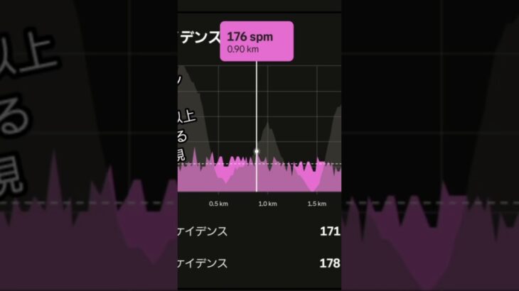 2023年 暑い宮古島で早朝から今日もバイク&ラン練習。限界を作るのはまだ早い！#宮古島 #セカンドライフ #トライアスロン #アイアンマン